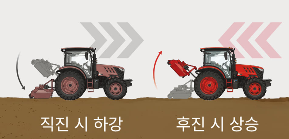 후진 상승