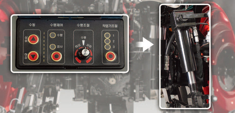 Control Panel / Leveling Control