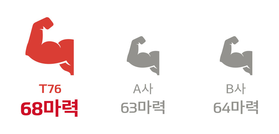 동급 대비 높은 PTO 출력